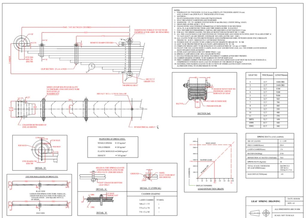 Design Automation for Release of Manufacturing drawings