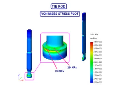 analysis correlation
