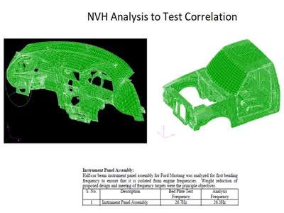 analysis correlation
