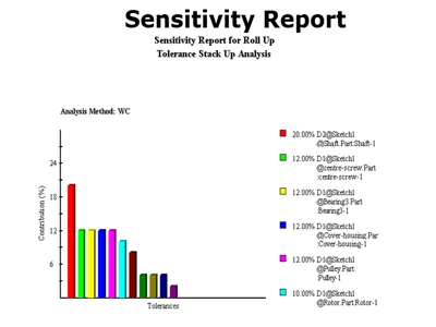 Tolerance stackup analysis