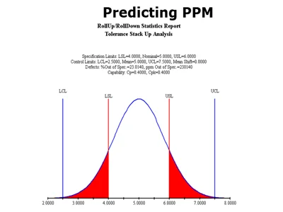 tolerance stackup analysis - predecting pdm