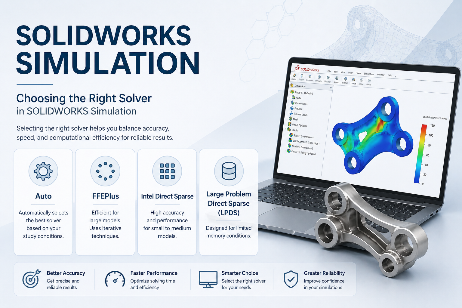 SOLIDWORKS Simulation Solvers Explained