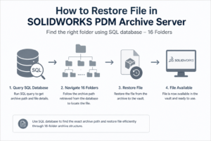 SOLIDWORKS PDM ARCHIVE SERVER