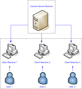 SOLIDWORKS Network License Manager