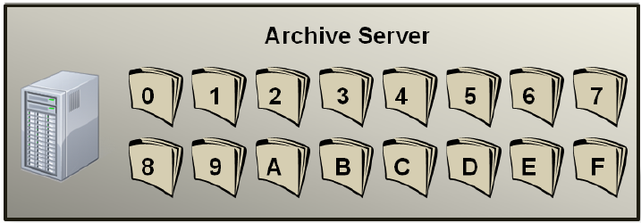 archive server