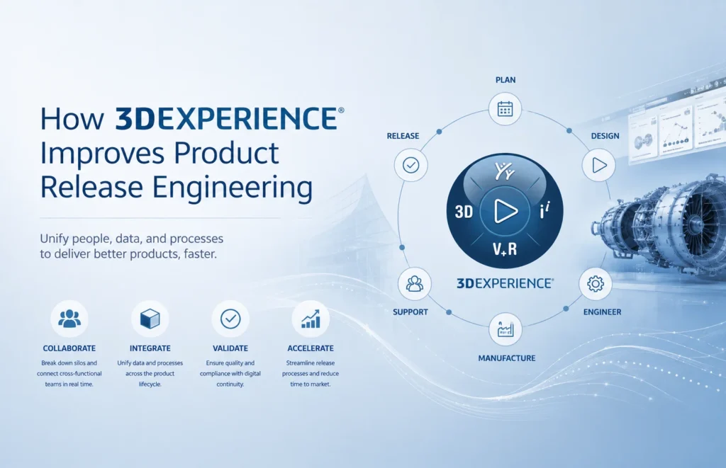 3dexperience