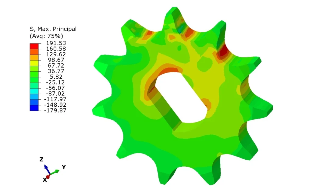 prevent fatigue failure in sprocket design using FEA.