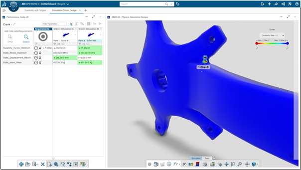 cloud-based durability engineering workflow
