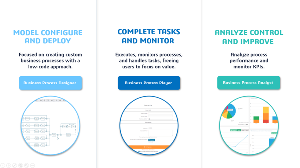 Business Process Management (BPM)