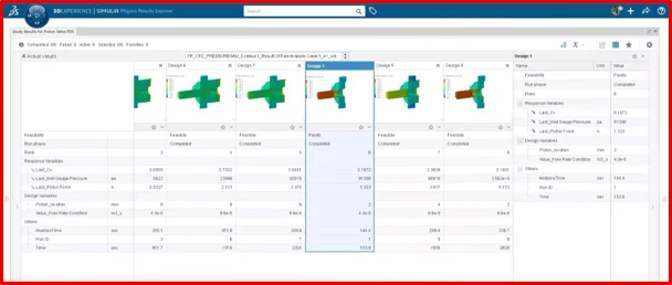 Results and Make Data-Driven Decisions